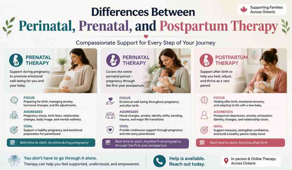 Differences Between Perinatal, Prenatal, and Postpartum Therapy